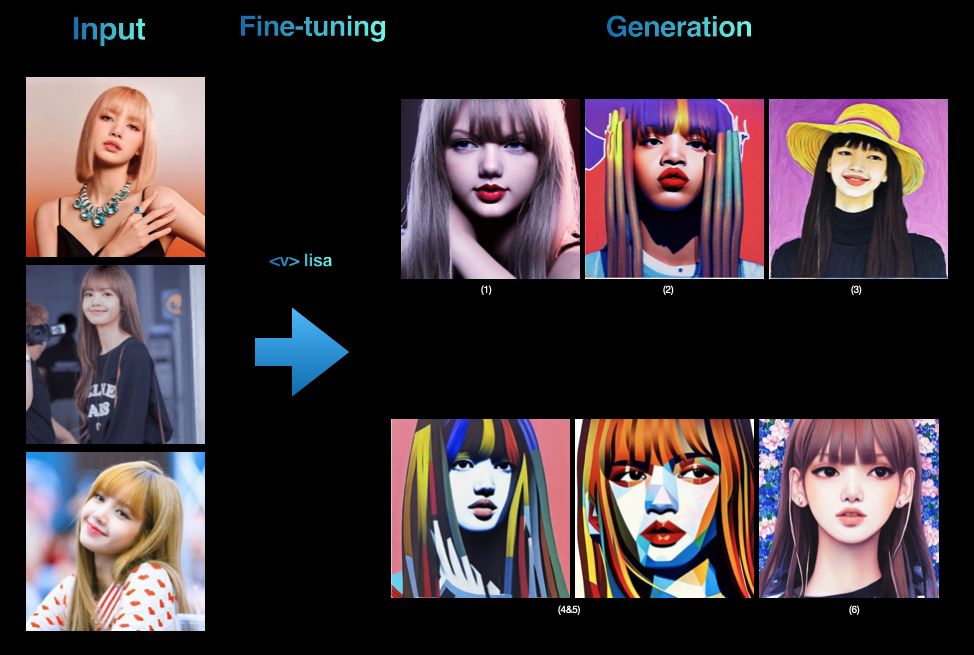 Lisa in a generative world